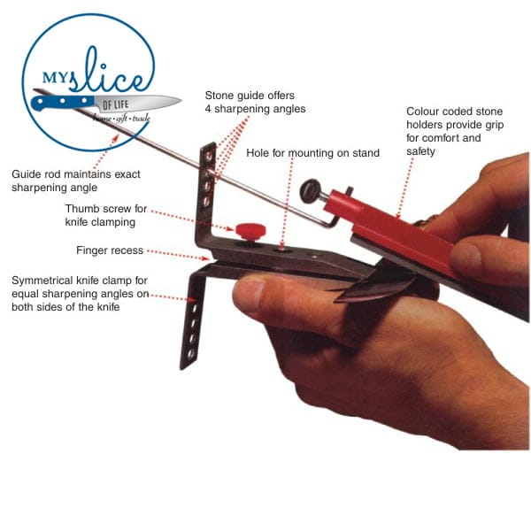 lansky how to My Slice of Life