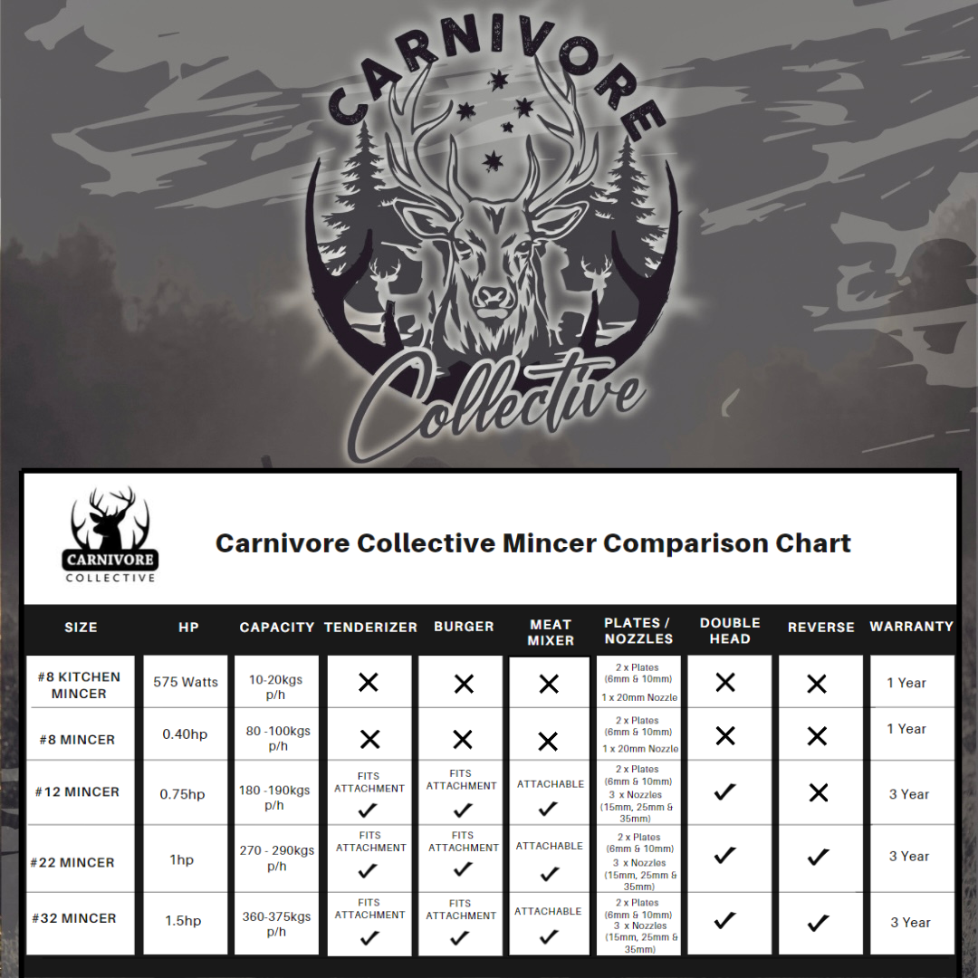 Carnivore Collective Comparison Chart (1)