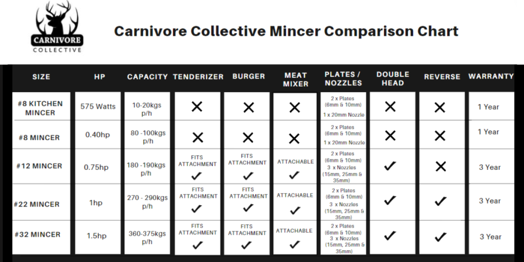 Carnivore Collective Comparison Chart (2)