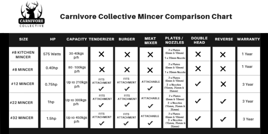 Carnivore Collective Comparison Chart (2) 7th March 2025