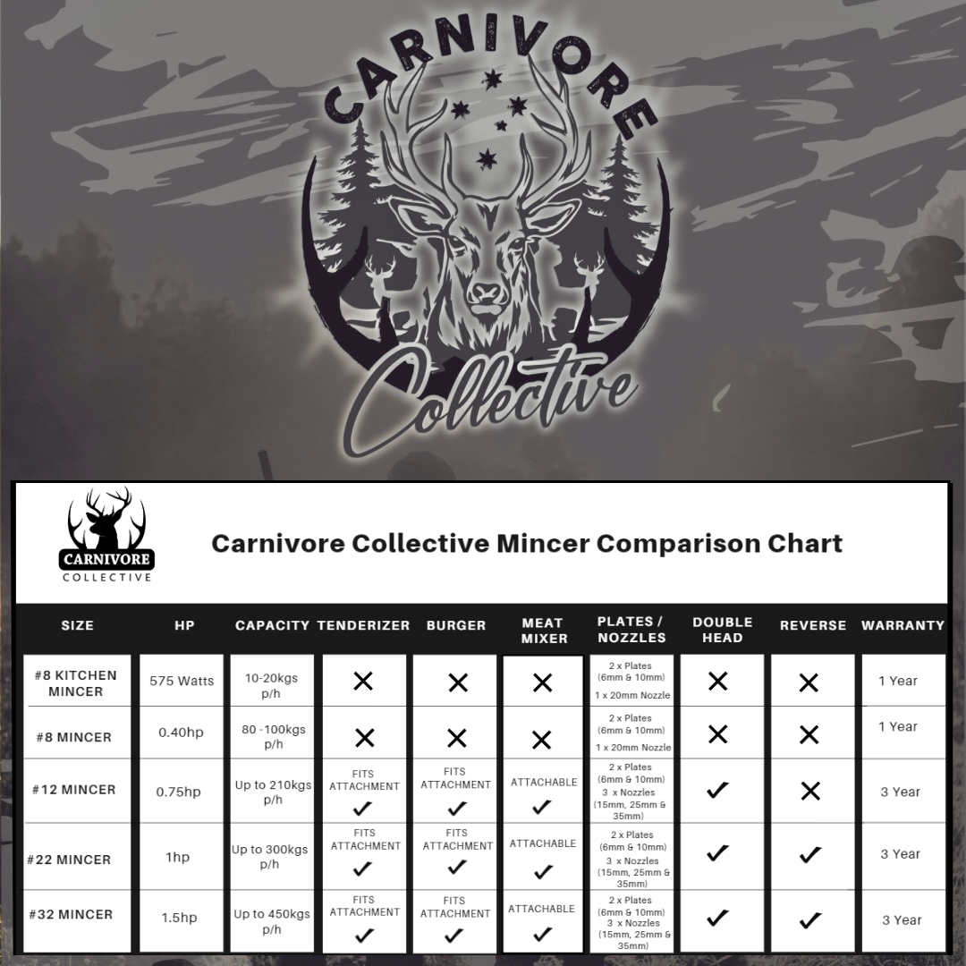 Comparison Chart (3)