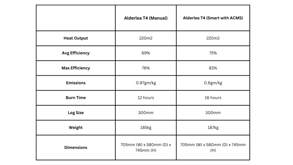 Alderlea T4 Model Comparison